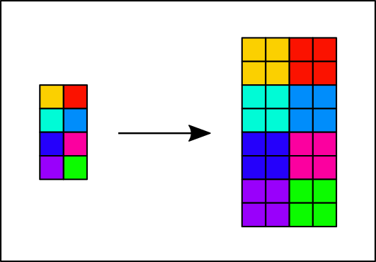 square pixel integer upscaling