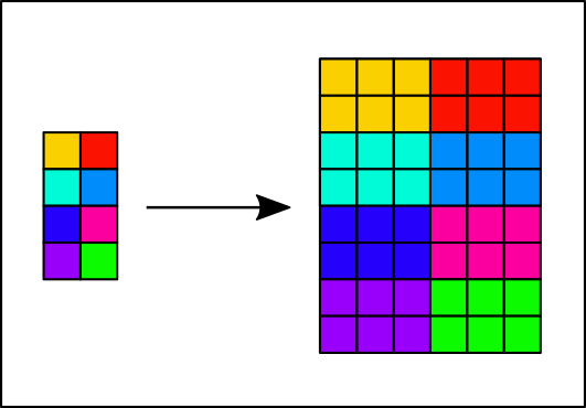 rectangle pixel integer upscaling